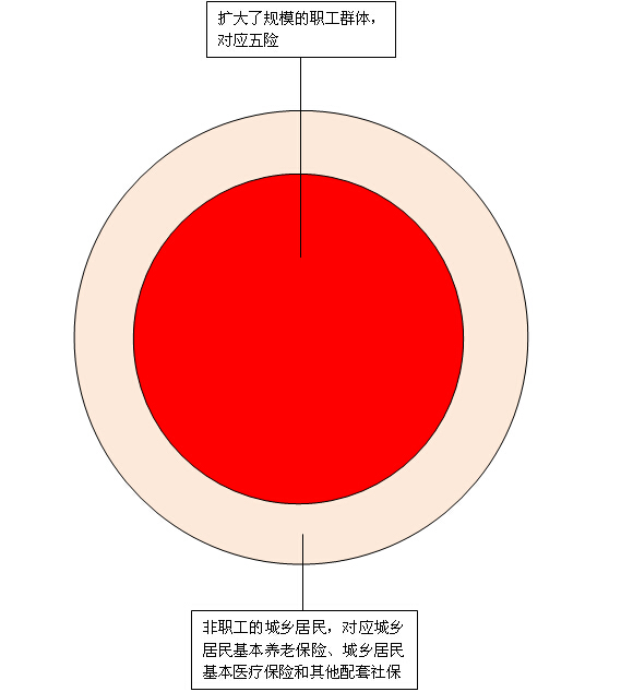 人口理想结构_人口 地理区域的人的数目 搜狗百科