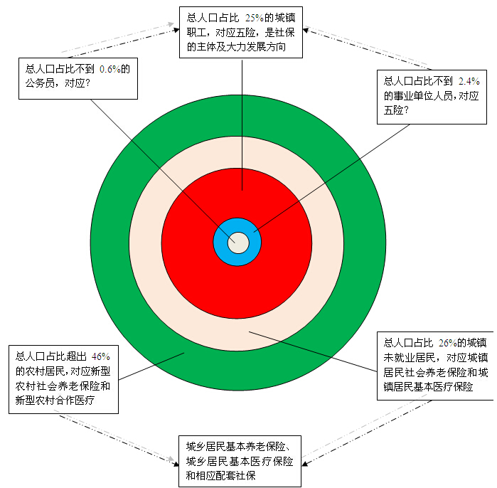 中国现阶段人口比例_中国现阶段各年龄段人口数和各自占的比例是多少