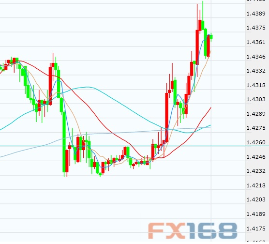 gdp增速_gdp是谁提出的(3)