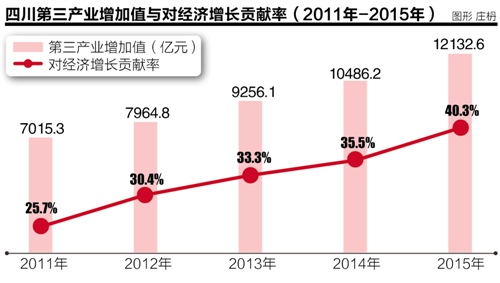 餐饮行业就业人口_未来中国餐饮行业发展及竞争分析