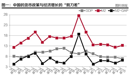 文/蔡红标