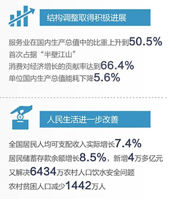 土地使用年限_中国人均受教育年限(3)