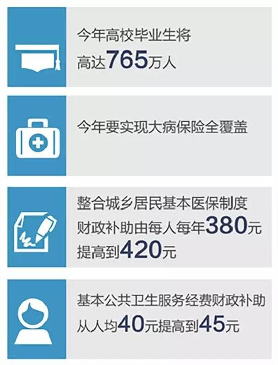 土地使用年限_中国人均受教育年限(3)