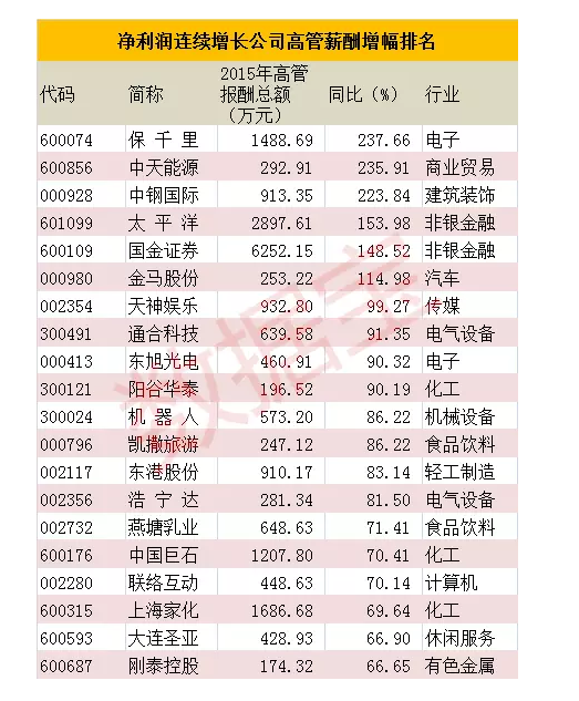 中财沃顿_中财集团收入(2)