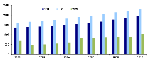 发达国家的人口特征_中国相当于发达国家的哪个阶段(3)