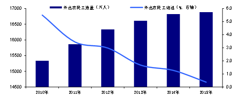 人口老龄化_人口对房价的影响