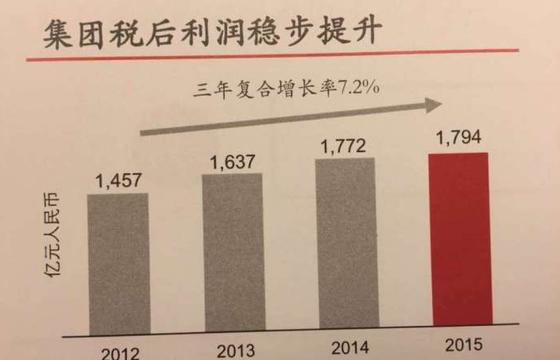 华西村人均收入_人均税后利润