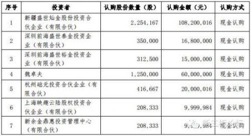 火流星2万元1克_月收入不足2万元(3)