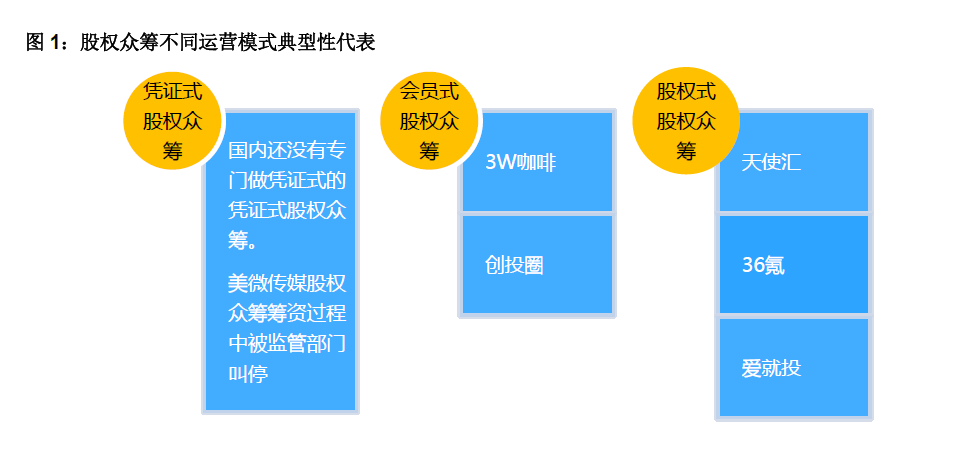 股权众筹有哪些出名的平台?