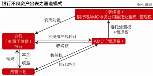21世纪经济模式_商业模式创新 21世纪经济管理精品教材 工商管理系列(2)