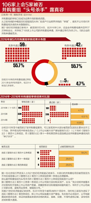 21世纪经济报道定价_21世纪经济报道记者日前从权威人士处获悉,对于网贷机构定性,监...(2)