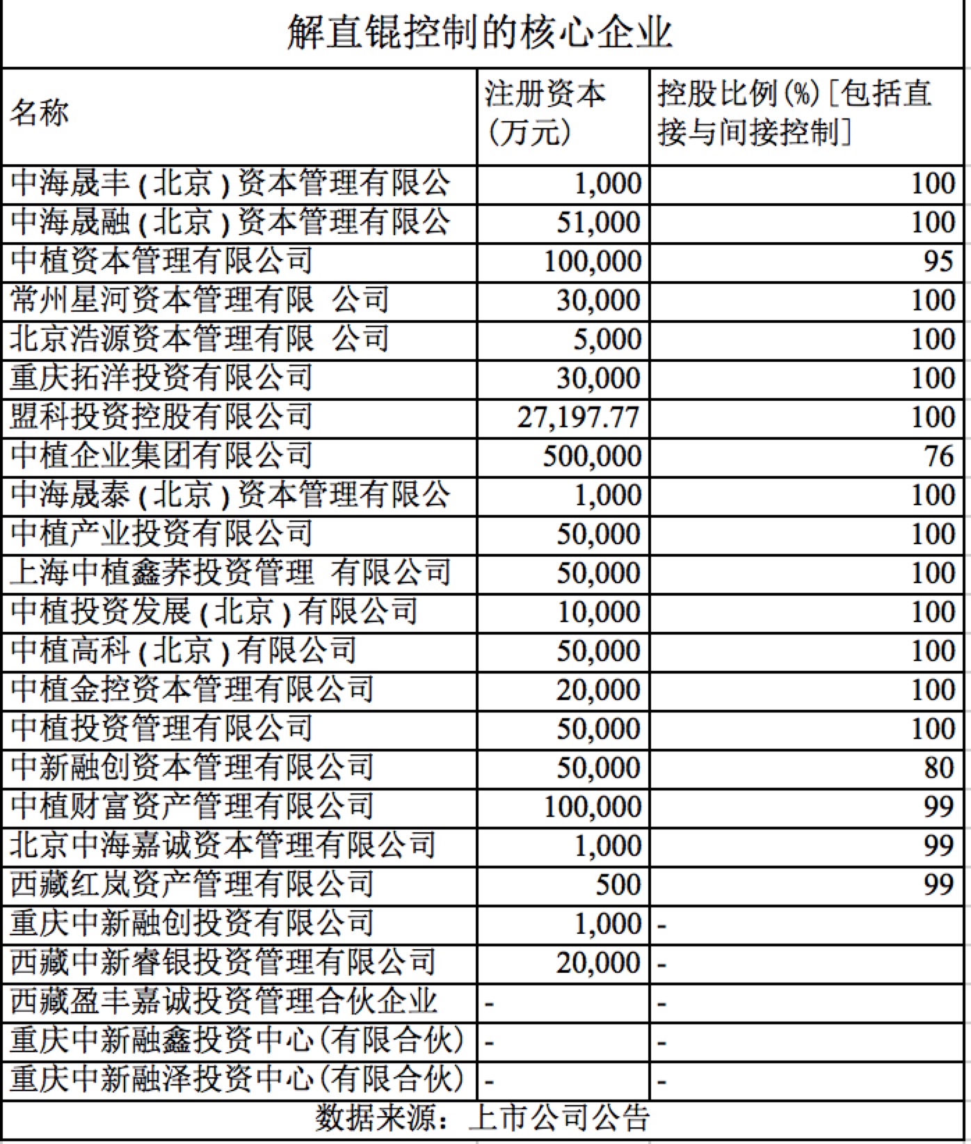 中植系a股野心透视:那一望无际的悠悠版图