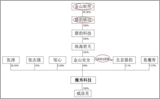 离婚一方是公司股东_公司股东权利义务_金山公司的股东有哪些