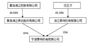 枣阳市人民可支配收入_2017年咋样干,且听各位市长说