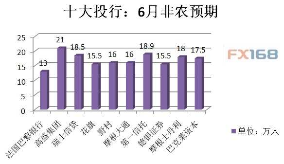 八师GDP(3)