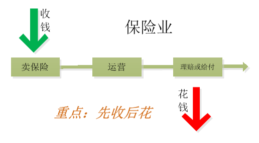 全国十大精算师_保险精算师真实收入(2)