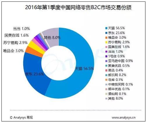 我国13亿人口中_...到2050年,中国超过13亿人口中60岁以上的老年人所占比例将从