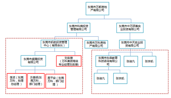 钱进解析万科跟投制度:掏的是股东的腰包