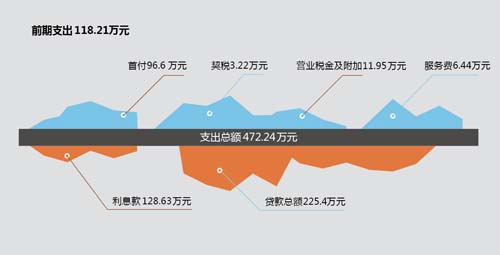 收入证明_上海收入4000(3)