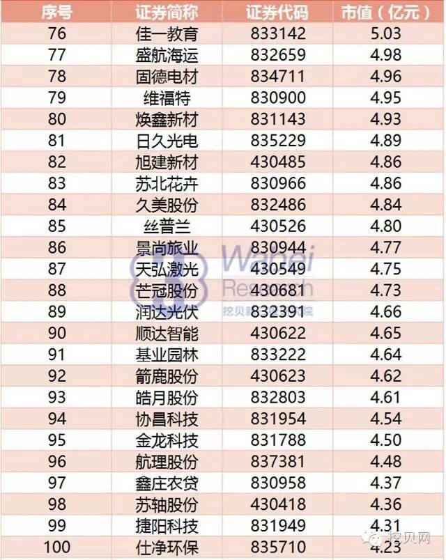 东海证券2016年报_招商证券2016年报_开源证券年报