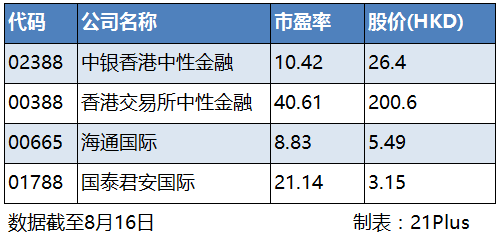 2,两地上市股票中折价较深的港股股票(a股溢价率超过100)