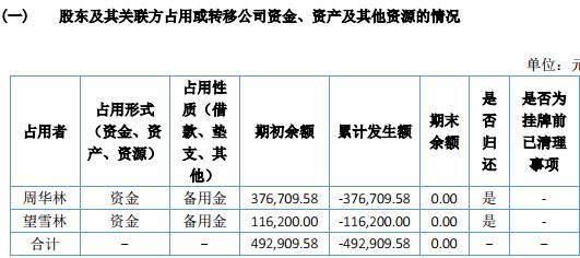 专有云_转让专有技术收入(3)