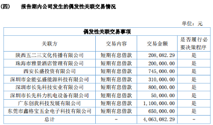 收入证明_营业外收入减少(3)
