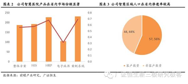 信息化战争_收入证明范本_信息化收入