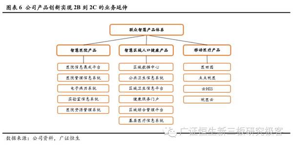 区域人口健康信息平台_【环球软件区域人口健康信息平台实现智慧医疗网络全