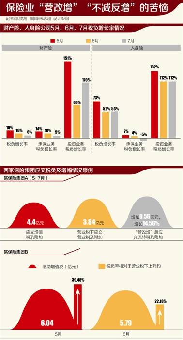 其他业务成本_营改增其他业务收入(3)