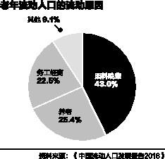 中国流动人口发展报告2019_中国流动人口发展报告 2013(3)