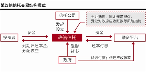 做哪一行隐性收入高_房地产调控或不持续一二线房价还会涨(2)