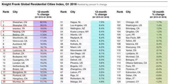 收入证明_资产增值收入(2)