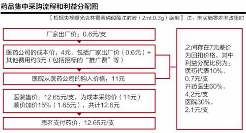 中国宣布医改失败照片_医改医院药师收入(2)