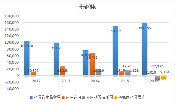 GDP图表动画_动画人物(3)