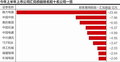 欧元汇兑人民币_汇兑收入什么意思(3)