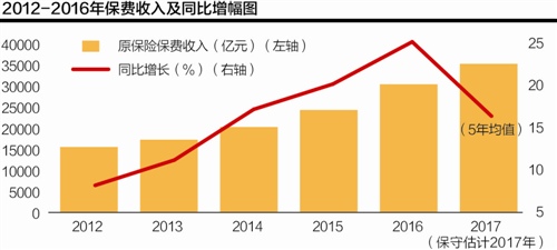 21世纪经济报道 赵萍_主持人,《21世纪经济报道》资深记者赵萍:保险资金管理历来倍受关...(3)