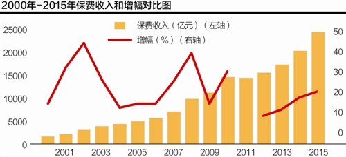 21世纪经济报道 赵萍_主持人,《21世纪经济报道》资深记者赵萍:保险资金管理历来倍受关...(3)