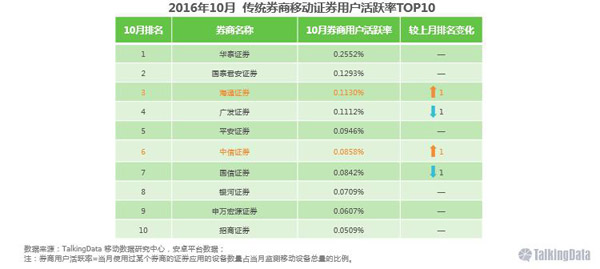 证券券商排名_东北证券是小券商吧(3)