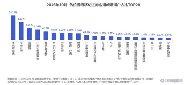活跃人口率_人口普查(3)