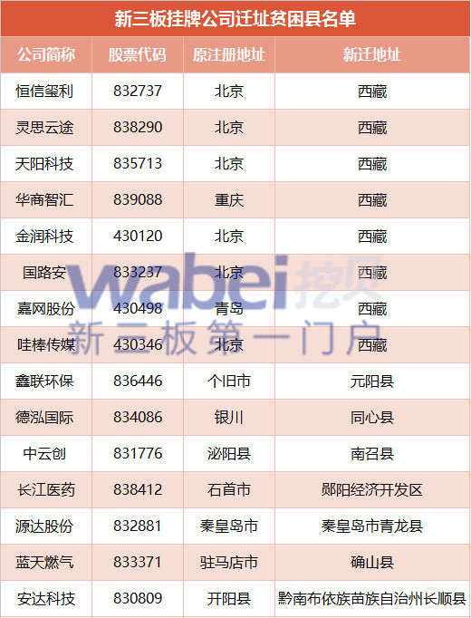 国家级贫困县_贫困县收入3000