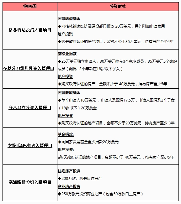 塞浦路斯地图_塞浦路斯收入(3)