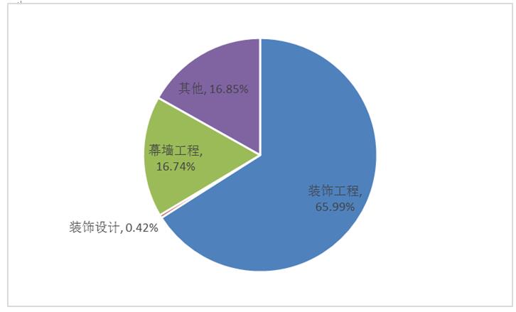 收入证明_2018年营业税收入