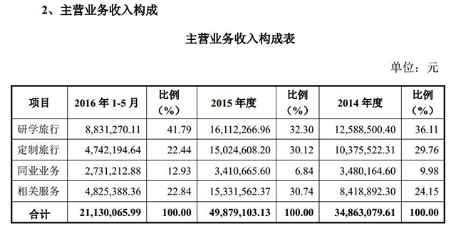 审计业务约定书模板_主营业务收入 审计