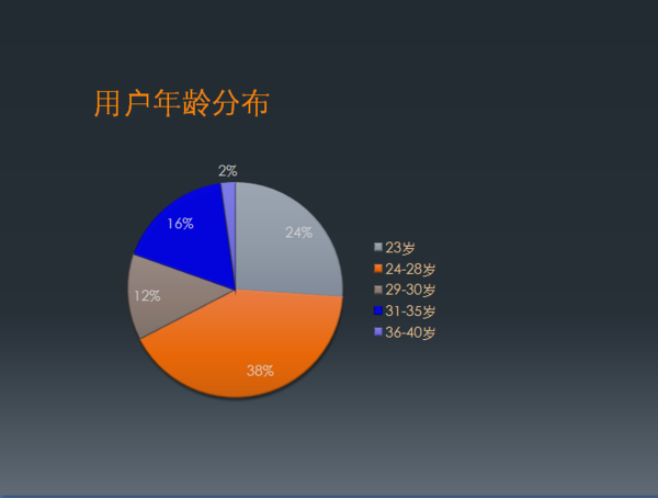 美容院消费人群_高收入人群消费心理