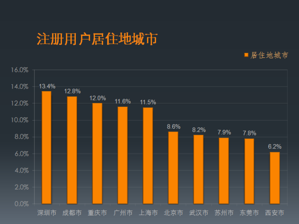 美容院消费人群_高收入人群消费心理