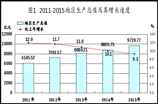 江苏城市职业学院_2019江苏城市gdp(3)