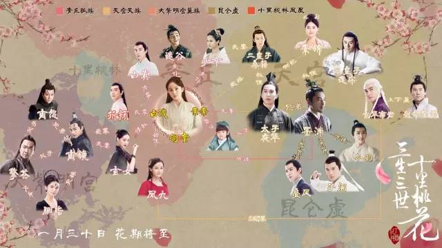 解腻 大剧《三生三世十里桃花》昨日上线 优酷