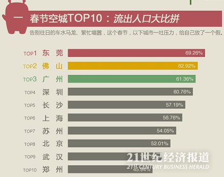 21世纪经济报道 360_21世纪经济报道  -360与腾讯掀利益之争(2)