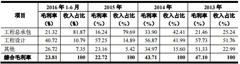 中海油人均收入_镇海股份上市前业绩下滑毛利率屡降人均薪酬走低